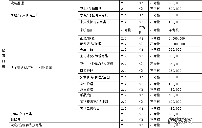 2019年天猫商家考核标准是什么?各类目考核指标是什么?