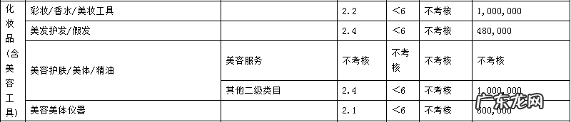 2019年天猫商家考核标准是什么？各类目考核指标是什么？