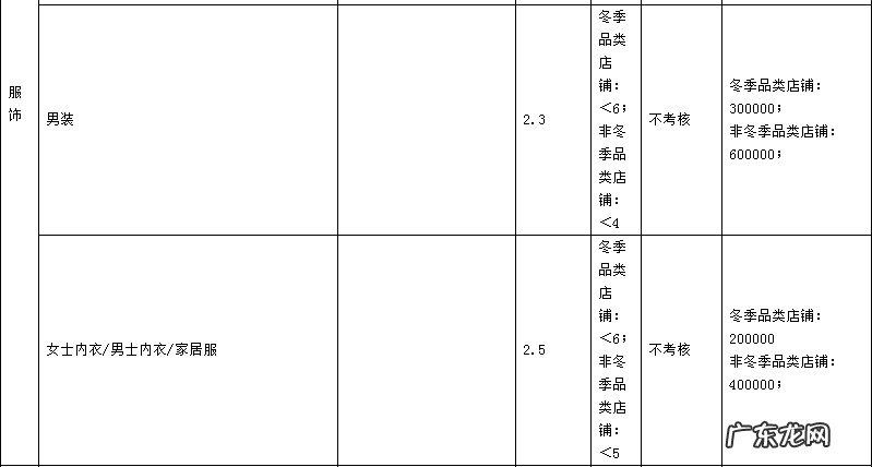 2019年天猫商家考核标准是什么?各类目考核指标是什么?