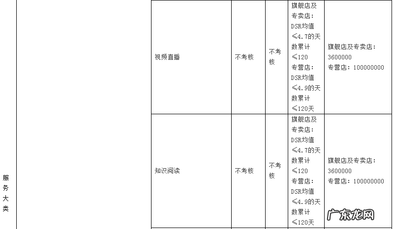 2019年天猫商家考核标准是什么?各类目考核指标是什么?