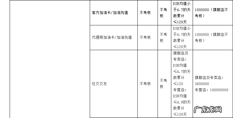 2019年天猫商家考核标准是什么?各类目考核指标是什么?