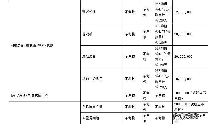 2019年天猫商家考核标准是什么?各类目考核指标是什么?