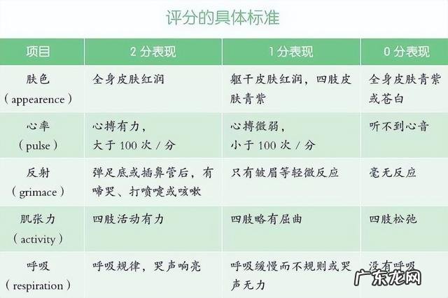 宝宝发育异常预警征象-婴儿发育异常怎么判断