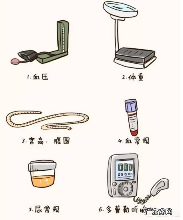 孕36周的孕妇都需要做什么检查