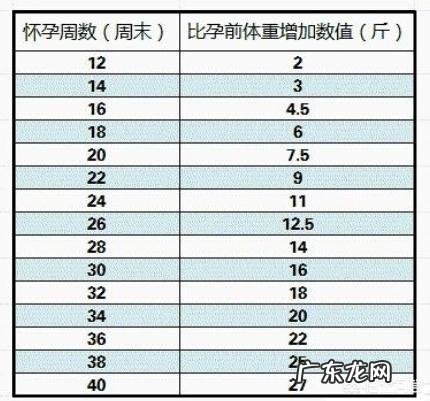怀孕四个月,宝宝有怎样的变化?