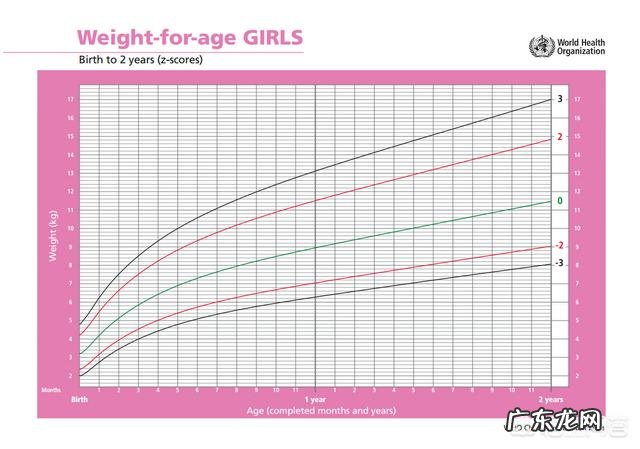 5个月的婴儿几斤才正常 五个月的婴儿，多少斤正常？