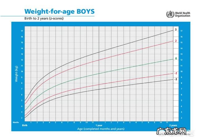 5个月的婴儿几斤才正常 五个月的婴儿，多少斤正常？