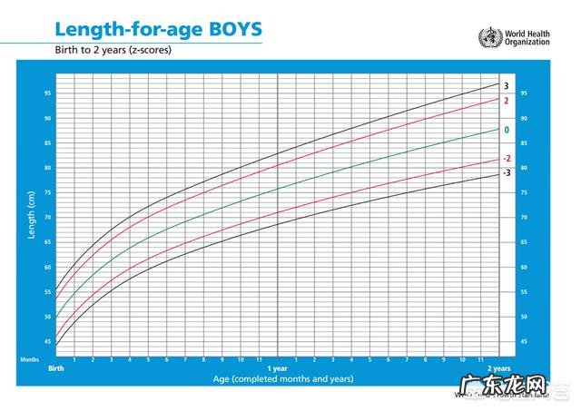 5个月的婴儿几斤才正常 五个月的婴儿，多少斤正常？
