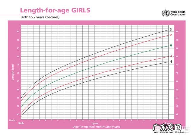 5个月的婴儿几斤才正常 五个月的婴儿，多少斤正常？