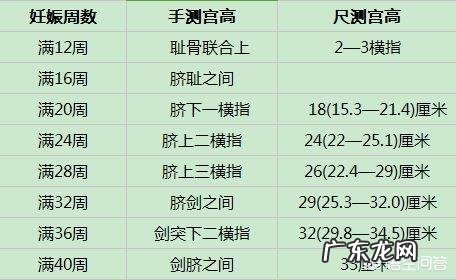 5个月的婴儿几斤才正常 五个月的婴儿，多少斤正常？