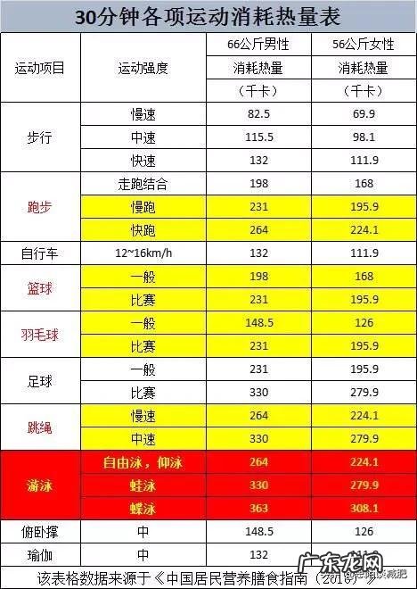 每天跳绳30分钟可以减肥吗？一个月能瘦几斤吗？