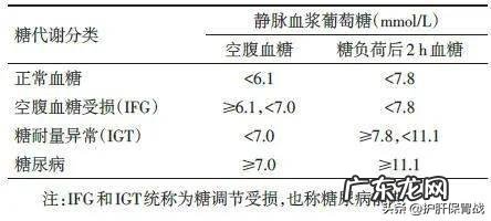 我空腹血糖正常但餐后血糖偏高,体重不断下降怎么办?