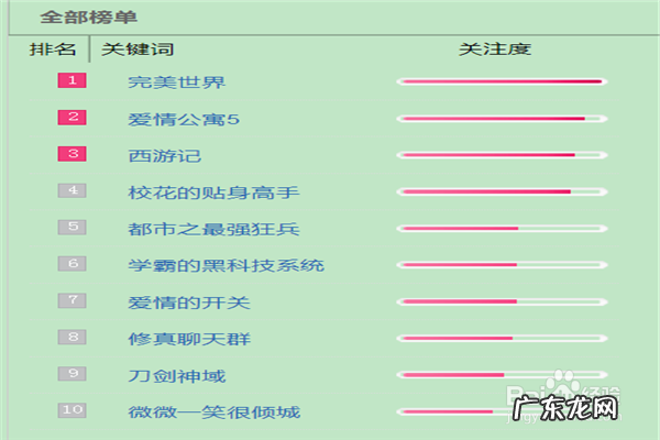 完结小说排行榜前十名 值得熬夜看的前十名都市言情小说排行榜
