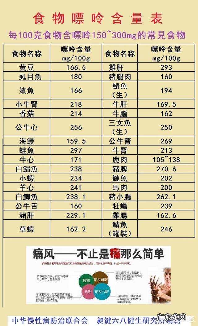 吃什么食物能降尿酸?常用食物嘌呤大全表上都有哪些食物?