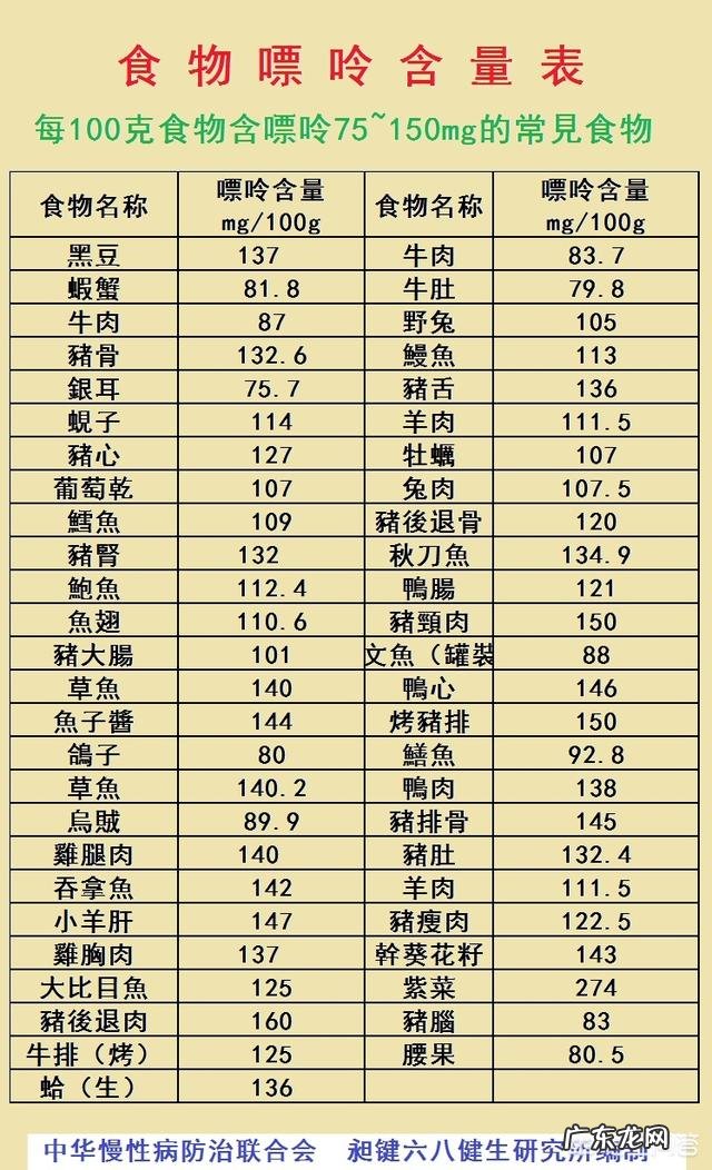 吃什么食物能降尿酸?常用食物嘌呤大全表上都有哪些食物?