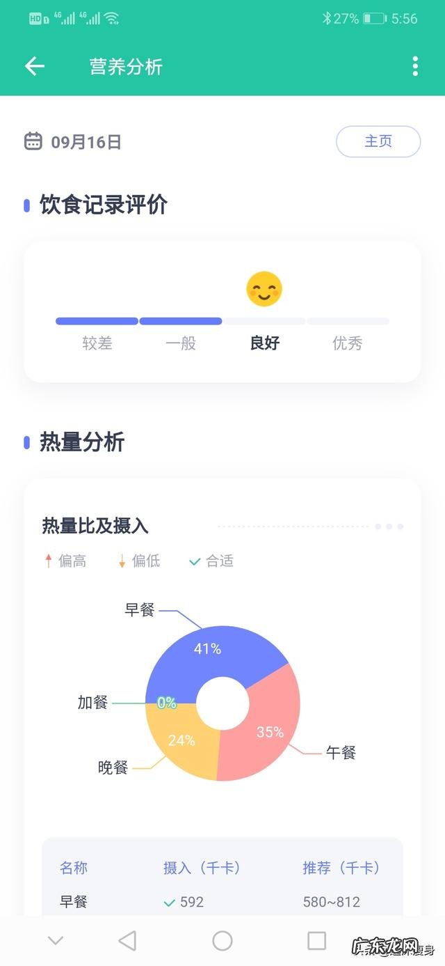 每天跳2000下绳,摇十分钟呼啦圈能瘦吗?