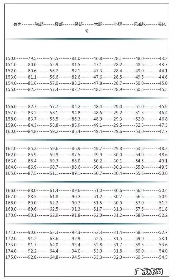 减肥减脂后,腹肌隐隐约约可以看到了,但是脸上没肉了,该怎么办