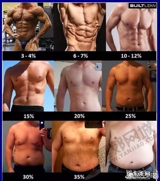 减肥减脂后,腹肌隐隐约约可以看到了,但是脸上没肉了,该怎么办