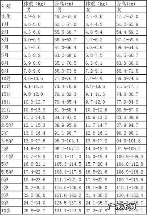 1岁9个月的宝宝，身高80.5cm，体重11.5Kg，正常吗