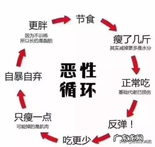 减脂的话跑步加什么运动好？