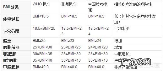 女,腰细人胖,和腰细人细,到底哪种更美?