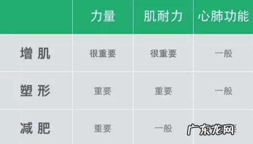 32岁，又想减肥又想吃，坚持不了怎么办？