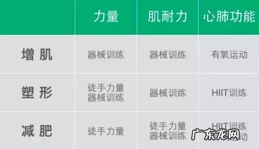 32岁，又想减肥又想吃，坚持不了怎么办？