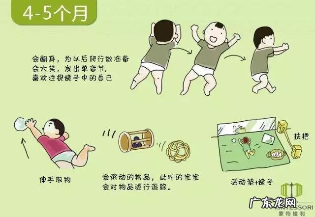 不同时期的宝宝身体发育指标是什么?