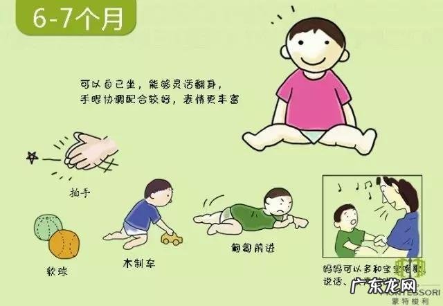 不同时期的宝宝身体发育指标是什么?