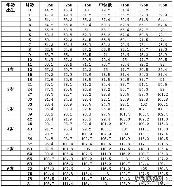 10个月宝宝偏瘦偏矮怎么办 宝宝十个月偏矮，用卷尺大概只有七十厘米怎么办？