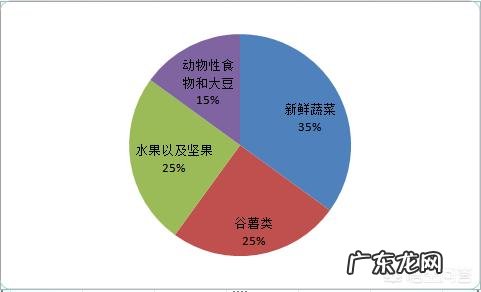 减肥导致不来姨妈了，怎么恢复？