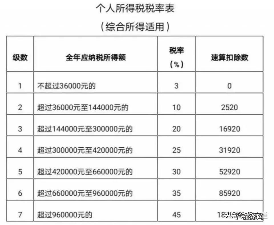 7种情况个税可申请退税标准 个人所得税退税条件