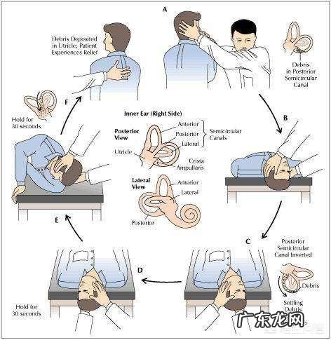 耳石症是怎么得的怎么zhi疗 耳硬化症和耳石症的区别是什么?