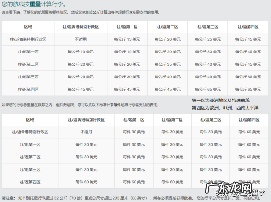 出国托运行李规定 欧洲航班托运行李规定