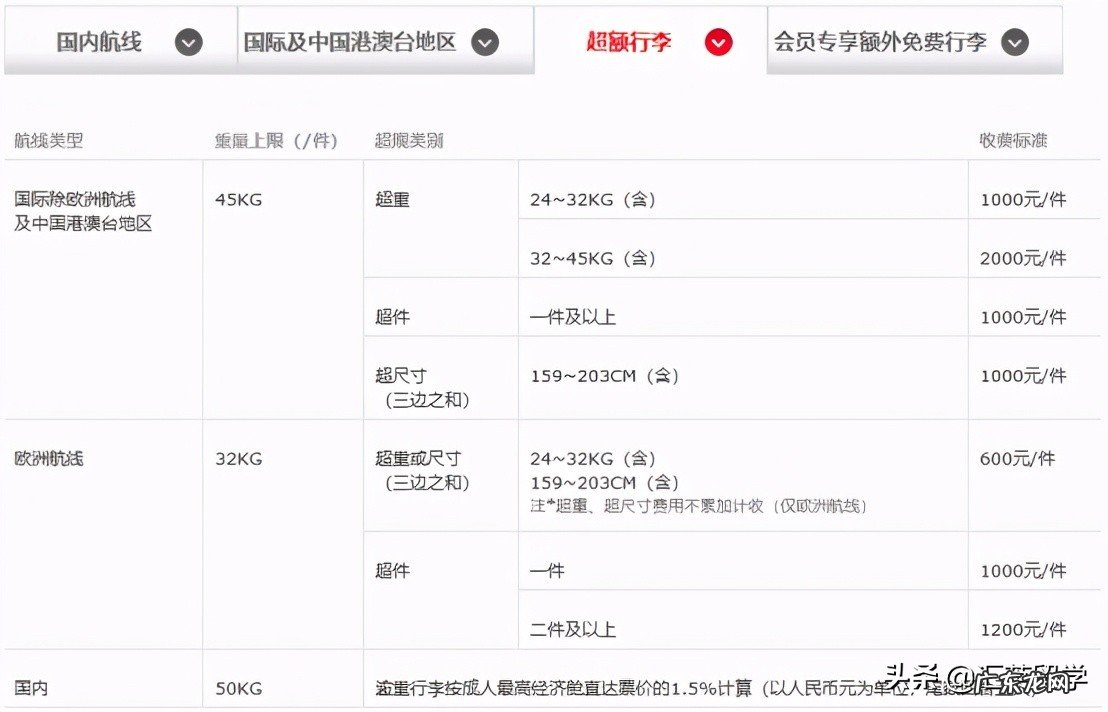 出国托运行李规定 欧洲航班托运行李规定