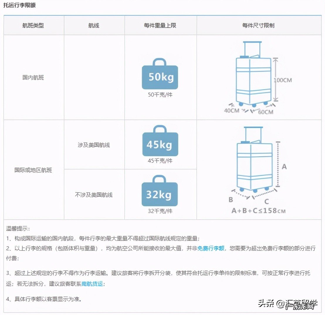 出国托运行李规定 欧洲航班托运行李规定