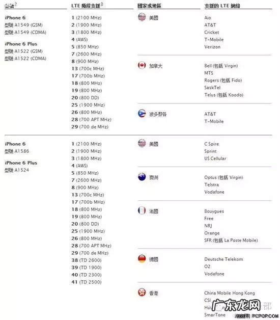 apple手机壳有保修吗?可以退货吗?