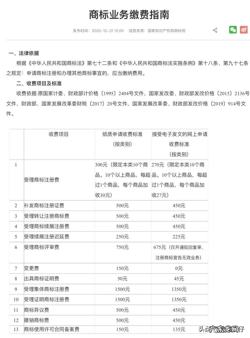 个人和企业商标注册流程和费用 商标注册大约多少钱