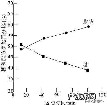 打算骑共享单车减脂，每周三四天来回十公里，大家觉得有用吗？