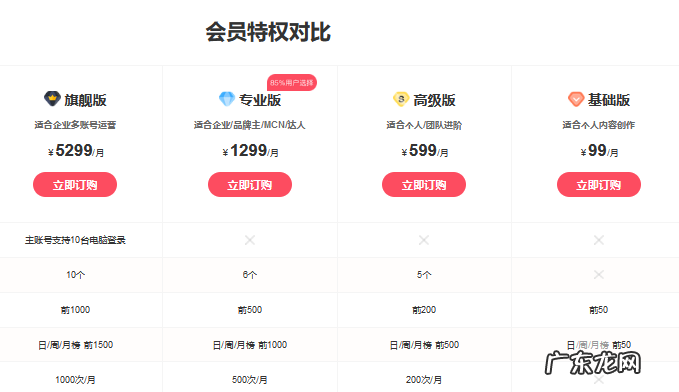 svip蝉妈妈子账号优惠折扣开通 蝉妈妈专业版月费、年费会员共享出租