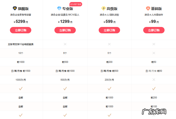 svip子账号优惠折扣开通 蝉妈妈旗舰版月费、年费会员共享出租