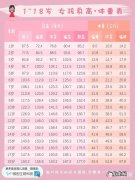 33个月女孩标准身高和体重分别是多少为什么