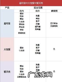 良知测评!狗狗驱虫药引荐