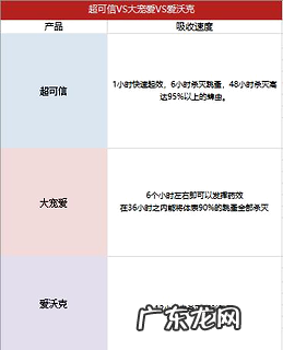 良知测评！狗狗驱虫药引荐