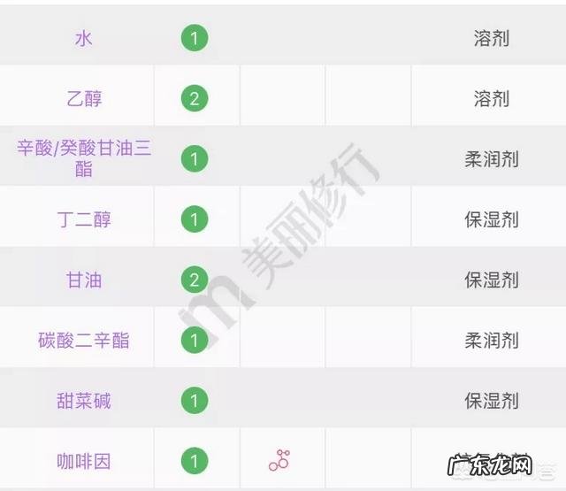 市面上声称能瘦脸的精华产品真的有用吗？