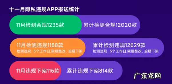小米应用商店：11月检测1188款违规App 下架116款