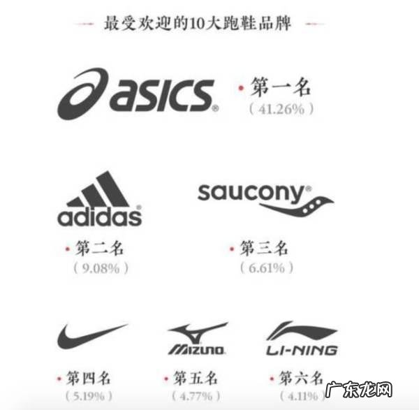 阿迪达斯的跑步鞋好，还是耐克的好？