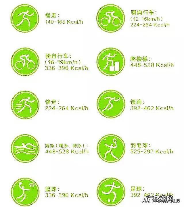 减肥遇到平台期,怎么办,才一个半月?