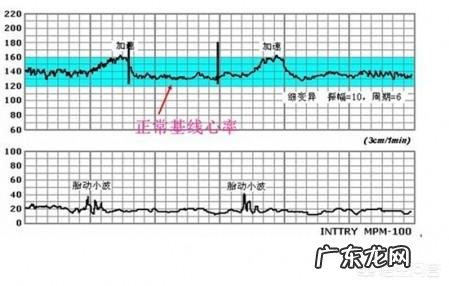 孕晚期中午缺氧,胎动频繁,下午又正常了,需要吸氧吗