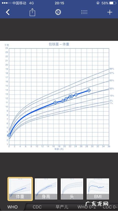 六个月男宝,身高体重偏矮偏轻,应该加什么辅食增强营养阿?